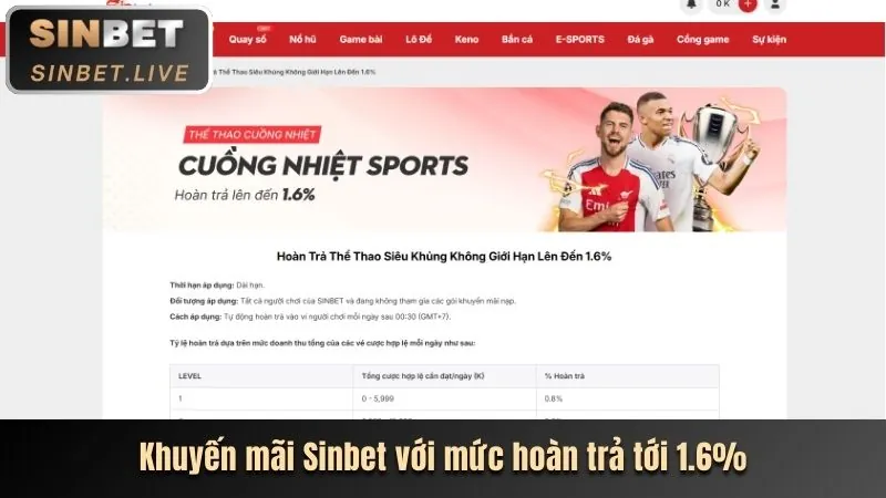 Khuyến mãi chào mừng 100% tại King52